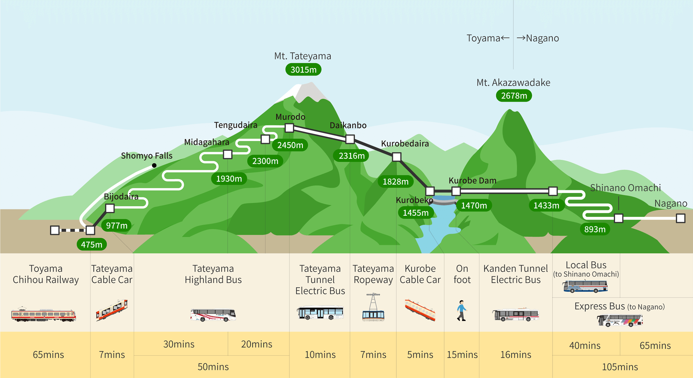 扇澤車站～關電隧道電氣巴士